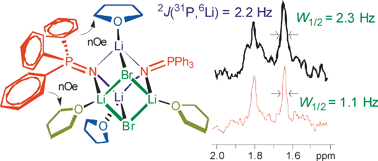 Graphical abstract: Solution NMR structural study of a mixed aggregate of N-lithium triphenylphosphazene and lithium bromide