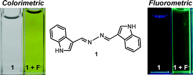 Graphical abstract: Indole-azadiene conjugate as a colorimetric and fluorometric probe for selective fluoride ion sensing