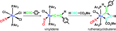 Graphical abstract: Vinylidene rutheniums with an electrostructurally-flexible NO ligand and their ruthenacyclobutene formation