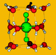 Graphical abstract: Which density functional should be used to study actinyl complexes?