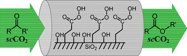 Graphical abstract: Baeyer–Villiger oxidation of ketones with a silica-supported peracid in supercritical carbon dioxide under flow conditions