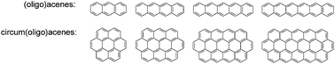 Graphical abstract: Charge-transport properties of prototype molecular materials for organic electronics based on graphene nanoribbons