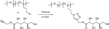 Graphical abstract: Versatile, efficient derivatization of polysiloxanesvia click technology