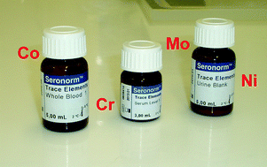 Graphical abstract: Validation of ultratrace analysis of Co, Cr, Mo and Ni in whole blood, serum and urine using ICP-SMS