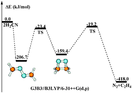 Graphical abstract: Gaseous reaction mechanism between two H2CN radicals