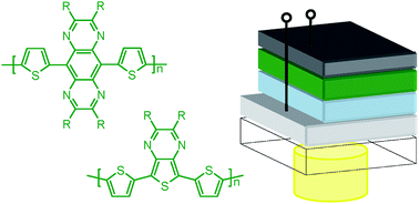 Graphical abstract: Synthesis and photovoltaic performance of a series of small band gap polymers