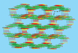 Graphical abstract: Interplay of coordinative and supramolecular interactions in formation of a series of metal–organic complexes bearing diverse dimensionalities