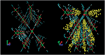 Graphical abstract: Low-coverage adsorption properties of the metal–organic framework MIL-47 studied by pulse chromatography and Monte Carlo simulations