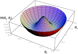 Graphical abstract: Non-perturbative magnetic phenomena in closed-shell paramagnetic molecules