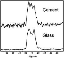 Graphical abstract: The role of alumina in aluminoborosilicate glasses for use in glass–ionomer cements