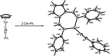 Graphical abstract: Unprecedented double migratory insertion of phenyl isocyanide into cyclopentadienyl C–H bonds