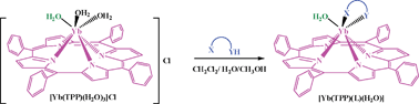 Graphical abstract: Monoporphyrinate ytterbium(iii) complexes with new ancillary ligands: synthesis, structural analysis and photophysical investigation