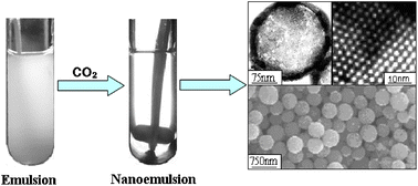Graphical abstract: Synthesis of uniform hollow silica spheres with ordered mesoporous shells in a CO2 induced nanoemulsion