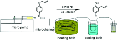 Graphical abstract: Efficient Claisen rearrangement of allylpara-substituted phenyl ethers using microreactors