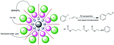 Graphical abstract: Pd nanoparticles catalyzed ligand-free Heck reaction in ionic liquid microemulsion