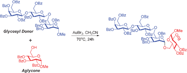 Graphical abstract: Methyl glycosides are identified as glycosyl donors for the synthesis of glycosides, disaccharides and oligosaccharides