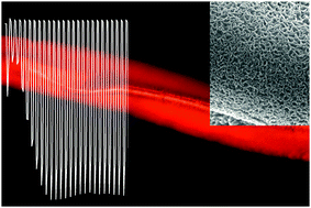 Graphical abstract: Pulsed electrodeposition of porous ZnO on Ag-coated polyamide filaments