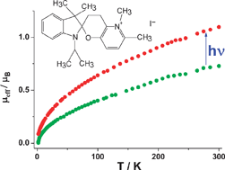 Graphical abstract: Thermally-induced paramagnetism of spiropyrane iodides