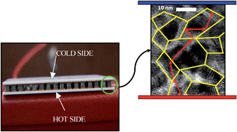 Graphical abstract: Bulk nanostructured thermoelectric materials: current research and future prospects