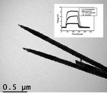 Graphical abstract: Self-assemblies of Pd nanoparticles on the surfaces of single crystal ZnO nanowires for chemical sensors with enhanced performances