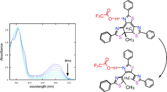 Graphical abstract: Weak acid triggers the ring opening of an otherwise long-lived triangle terthiazole closed isomer