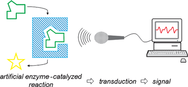 Graphical abstract: Artificial enzyme-based biosensors