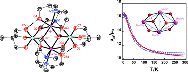 Graphical abstract: High-spin tetranuclear MnII2MnIV2clusters with unique Mn(ii)–Mn(iv) magnetic exchange: synthesis, structures and magnetism