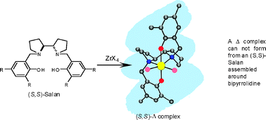 Graphical abstract: Salan ligands assembled around chiral bipyrrolidine: predetermination of chirality around octahedral Ti and Zr centres