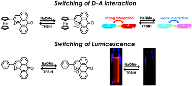 Graphical abstract: Alcohol- and acid-causing reversible switching of near-infrared absorption and luminescence in a donor–acceptor conjugated system