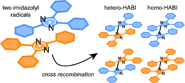 Graphical abstract: Formation of hexaarylbiimidazole heterodimers via the cross recombination of two lophyl radicals