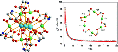 Graphical abstract: The synthesis of a 3d–4f polynuclear metal cluster under microwave irradiation: crystal structure and magnetic property of [La3Ni6(IDA)6(OH)6(H2O)12]·3NO3·15H2O (IDA = iminodiacetate)