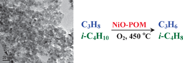 Graphical abstract: NiO–polyoxometalate nanocomposites as efficient catalysts for the oxidative dehydrogenation of propane and isobutane