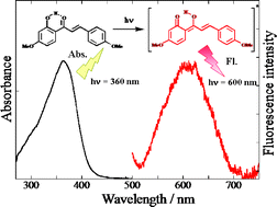 Graphical abstract: Red fluorescence from tautomers of 2′-hydroxychalcones induced by intramolecular hydrogen atom transfer