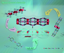 Graphical abstract: Metal-directed assembly of two 2-D 4d–4f coordination polymers based on elliptical triple-deck cylinders hinged by meso-double helical chains