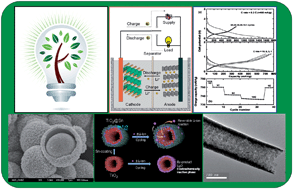 Graphical abstract: Green energy storage materials: Nanostructured TiO2 and Sn-based anodes for lithium-ion batteries