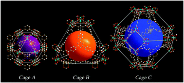 Graphical abstract: Exceptionally high H2storage by a metal–organic polyhedral framework