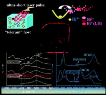 Graphical abstract: Space-selective control of luminescence inside the Bi-doped mesoporous silica glass by a femtosecond laser