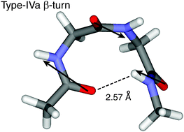 Graphical abstract: Assessment of the amide-I local modes in γ- and β-turns of peptides