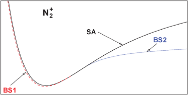 Graphical abstract: Symmetry breaking in spin-restricted Hartree–Fock solutions: the case of the C2 molecule and the N2+ and F2+ cations