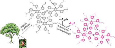 Graphical abstract: Self-standing, metal nanoparticle embedded transparent films from multi-armed cardanol conjugates through in situ synthesis