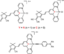 Graphical abstract: Preparation and characterization of second order non-linear optical properties of new “push–pull” platinum complexes