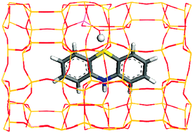 Graphical abstract: Spontaneous charge separation induced by phenothiazine sorption within acidic HnZSM-5