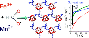Graphical abstract: Porous 2D coordination polymeric formate built up by Mn(ii) linking of Fe3O units: influence of guest molecules on magnetic properties