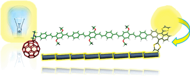 Graphical abstract: Fullerene for organic electronics