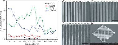 Graphical abstract: Triphenylamine-modified quinoxaline derivatives as two-photon photoinitiators