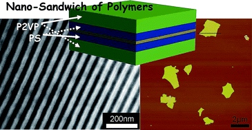 Graphical abstract: Functional sandwich-like organic/inorganic nanoplates from gelable triblock terpolymers