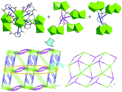 Graphical abstract: 2D and 3D networks of lanthanide with mixed dicarboxylate ligands: syntheses, crystal structures and photoluminescent properties