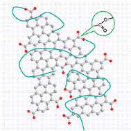 Graphical abstract: Polymer functionalization and solubilization of carbon nanosheets