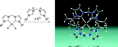 Graphical abstract: Near-UV phosphorescent emitters: N-heterocyclic platinum(ii) tetracarbene complexes