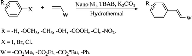 Graphical abstract: Hydrothermal Heck reaction catalyzed by Ni nanoparticles